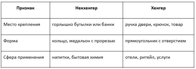 Разбираем разницу между некхегер и хенгеров